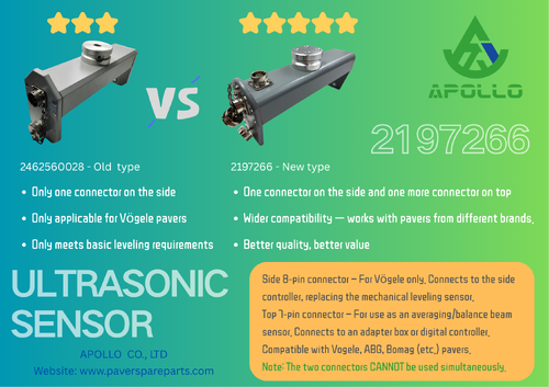 Latest company case about APOLLO Asphalt Paver Ultrasonic Sensor 2197266 - One Sensor Applicable for Multiple Brands
